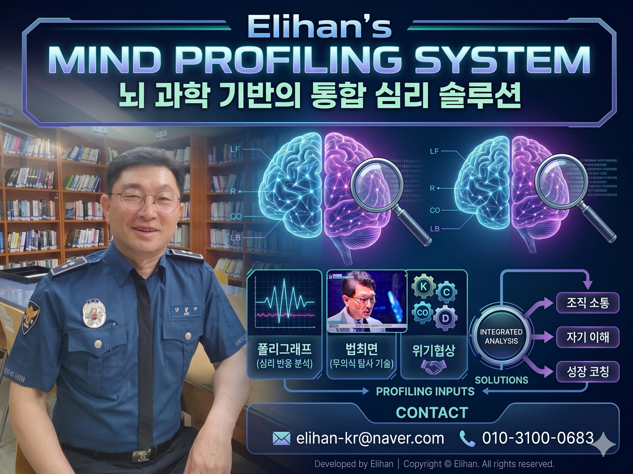 MIND PROFILING SYSTEM